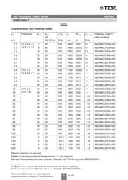 B82496C3159A000 datasheet.datasheet_page 5