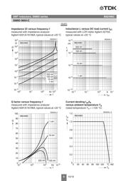 B82496C3159A000 datasheet.datasheet_page 6