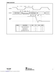 DAC900U/1K 数据规格书 5