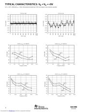 DAC900U datasheet.datasheet_page 6