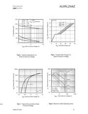 AUIRLZ44Z 数据规格书 5