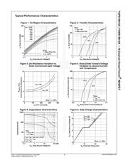 FDP075N15A_F102 datasheet.datasheet_page 3