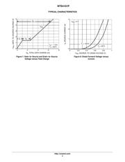 NTS4101PT1G datasheet.datasheet_page 4