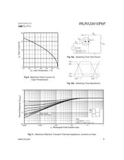 IRLR3410TRRPBF datasheet.datasheet_page 5