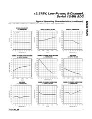 MAX1245ACPP+ datasheet.datasheet_page 5