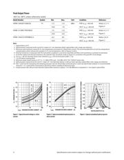 HFBR-2515BFZ datasheet.datasheet_page 4