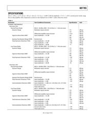 AD7765BRUZ-REEL7 datasheet.datasheet_page 3