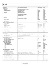 AD7765BRUZ-REEL7 datasheet.datasheet_page 4