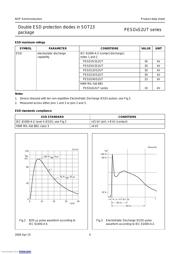 PESD5V2S2UT,215 数据规格书 5