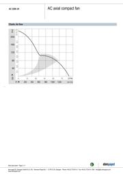 AC3200JHU datasheet.datasheet_page 4