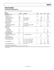 AD5626BCPZ-REEL7 datasheet.datasheet_page 3