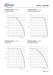 BAT721C datasheet.datasheet_page 5