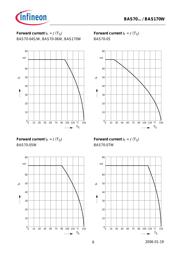 BAS70-04 datasheet.datasheet_page 6