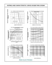 SR2045 datasheet.datasheet_page 2