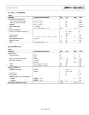 ADA4940-2ACPZ-R2 datasheet.datasheet_page 6