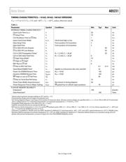 AD5231BRUZ100 datasheet.datasheet_page 5