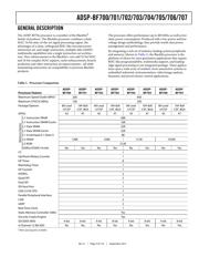 ADSP-BF703BBCZ-3 datasheet.datasheet_page 3