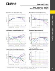 HMC936ALP6E datasheet.datasheet_page 2