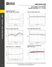 HMC936ALP6E datasheet.datasheet_page 3