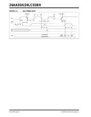 24LC01BHT-E/MS 数据规格书 4