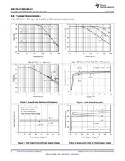 INA169-Q1 datasheet.datasheet_page 6