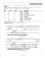 DAC161P997EVAL/NOPB 数据规格书 5