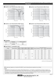 NFA18SL227V1A45L datasheet.datasheet_page 2