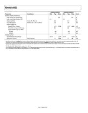 AD600AQ datasheet.datasheet_page 4