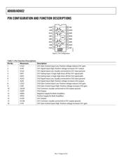 AD600AQ datasheet.datasheet_page 6