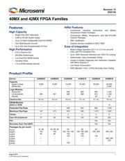 A40MX02-1PLG68 datasheet.datasheet_page 1