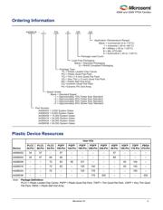 A40MX02-PLG68A datasheet.datasheet_page 2