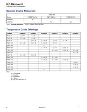 A40MX02-1PLG68 datasheet.datasheet_page 3