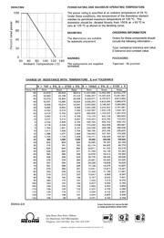 NTC0805J150R datasheet.datasheet_page 2