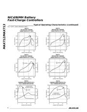 MAX712 datasheet.datasheet_page 4