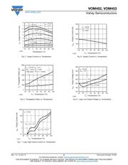 VOM452T datasheet.datasheet_page 5