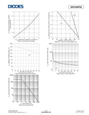 SBR3U60P5Q-13 datasheet.datasheet_page 3