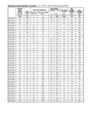 NTE5116A datasheet.datasheet_page 2