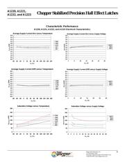 A1221 datasheet.datasheet_page 6