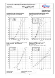 FS30R06VE3 datasheet.datasheet_page 3