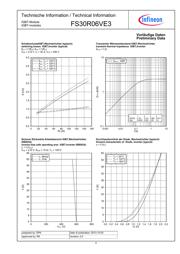 FS30R06VE3 datasheet.datasheet_page 4