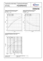 FS30R06VE3 datasheet.datasheet_page 5