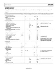ADF5904 datasheet.datasheet_page 3