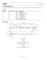 ADF5904 datasheet.datasheet_page 4