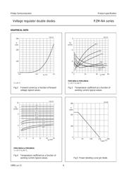 PZM11NB2A,115 datasheet.datasheet_page 6