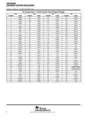 SM34020AHTM40 datasheet.datasheet_page 4