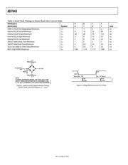 AD7643BSTZRL datasheet.datasheet_page 6