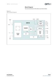 AS5132-SS_EK_DB datasheet.datasheet_page 3