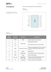 AS5132-SS_EK_DB datasheet.datasheet_page 4
