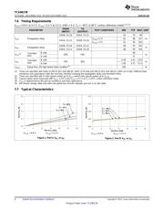 TCA9617BDGKR datasheet.datasheet_page 6