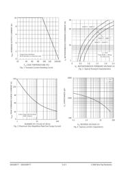 SB10100FCT datasheet.datasheet_page 2